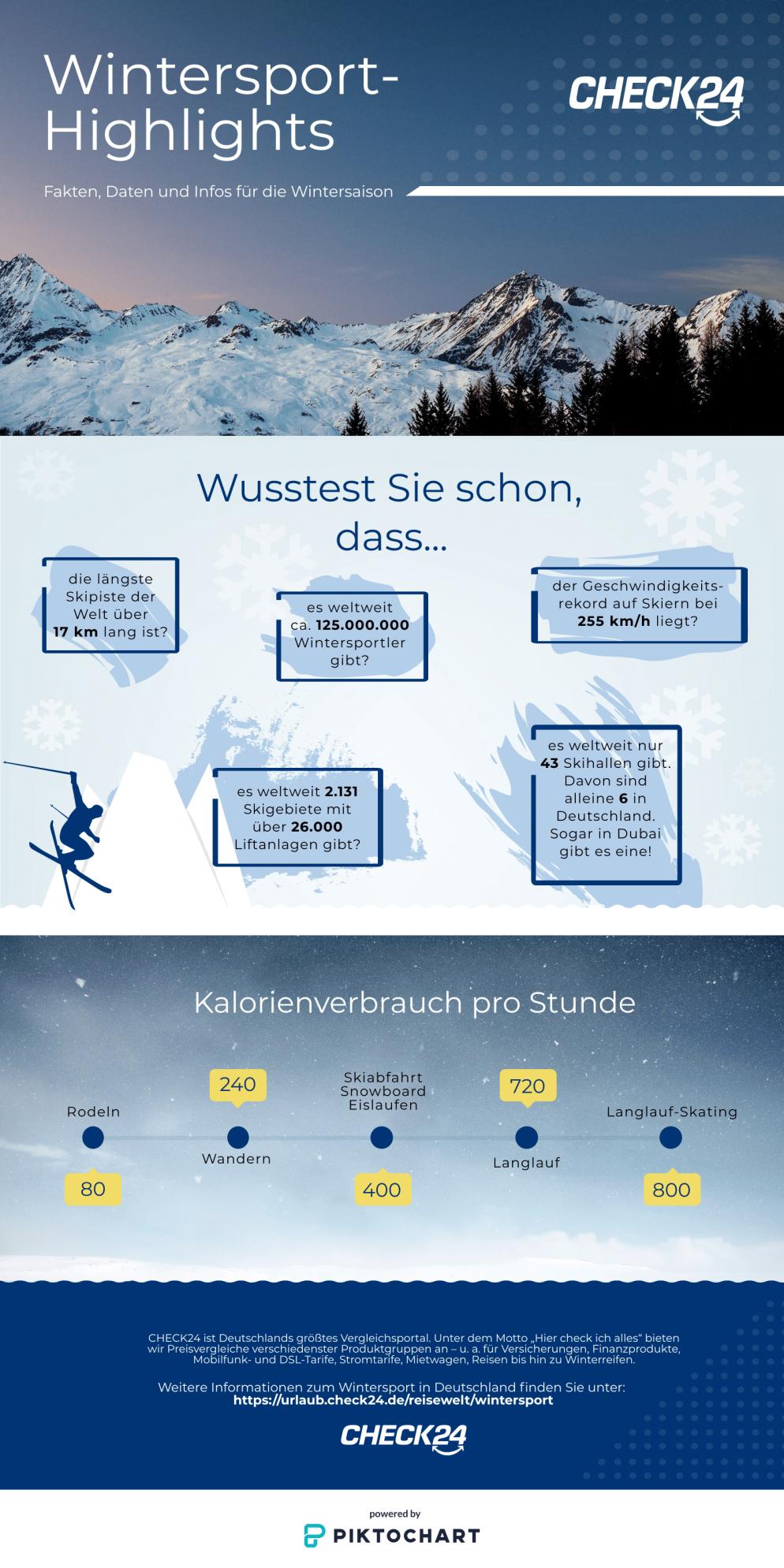 Infografik Wintersport Infografik Wintersport