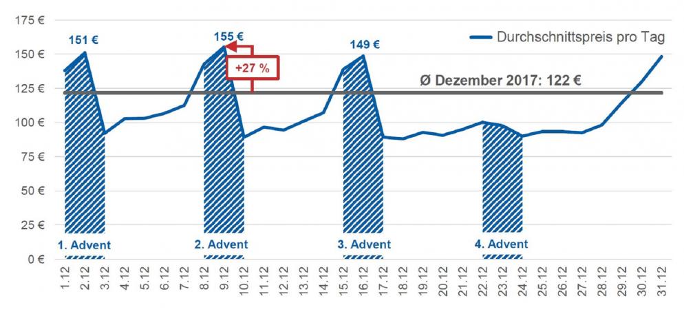 PM Weihnachtsmärtke 04