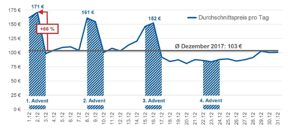 PM Weihnachtsmärkte 09